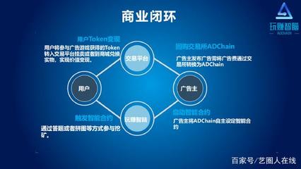 頭條！AD Chain震撼上線引圍觀，揭秘區塊鏈技術與廣告服務的革新融合